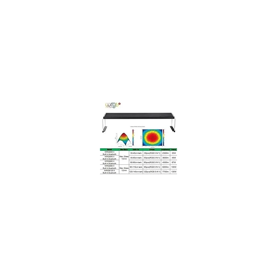 Al-Kar Ticaret Doctor Wrgb-90 Iı 10TH Edition Akvaryum Aydınlatması - Option-1
