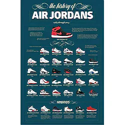 Buyartforless The History of Air Jordans - Air Jordans'ın Tarihi 1984 - 2014 arası Grafik Baskı Poster (24 x 36 Inch)