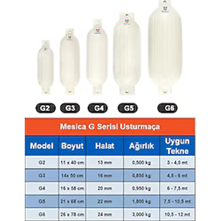 erolmarin G4 Model Usturmaça 16 x 58 cm Güçlendirilmiş Bağlantı Noktaları ile Uzun Süreli Kullanım