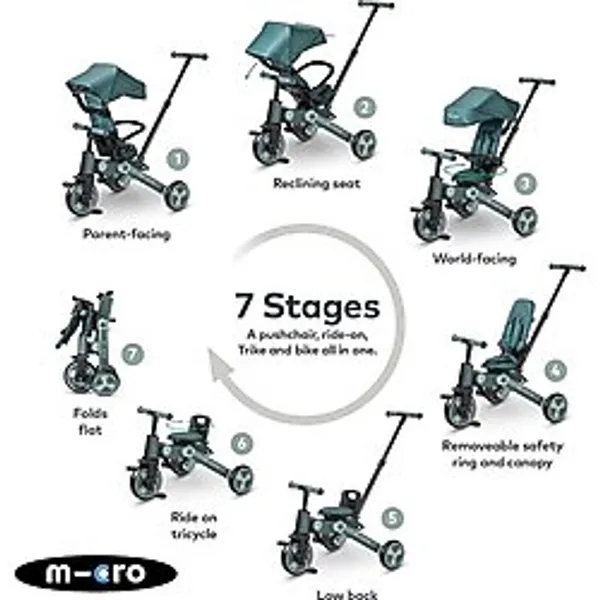 Herovia 4in1 Katlanabilir Bisiklet Matcha, 6 Aydan 6 Yaşa Kadar, 360° Dönebilen Koltuk, Ebeveyn Kontrol, Akıllı Kilitleme Freni ve Yıkama Koltuğu