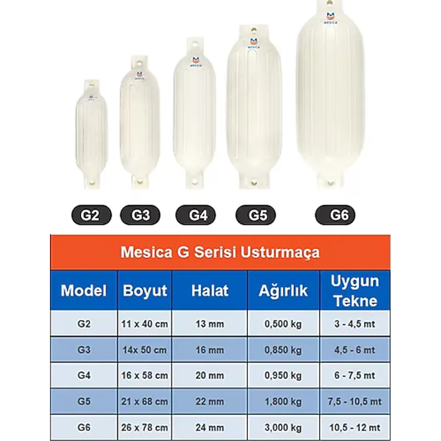 Mesica Usturmaça G Serisi - G2 - 11 x 40 cm