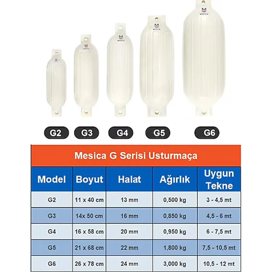 Mesica Usturmaça G Serisi - G6 - 26 x 78 cm