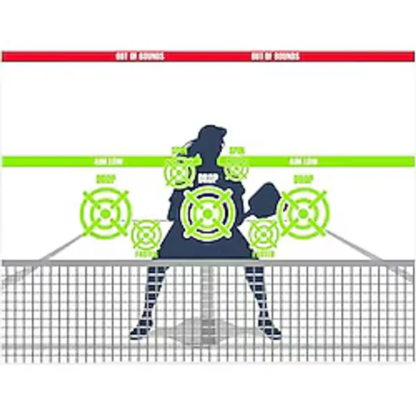 Pickleball Dink Pad Antrenman Tahtası Poster Rebounder Eğitim Yardımı - Turşu Topu Oyunlarınızı ve Reflekslerinizi Geliştirin - Modfamily tarafından herhangi bir duvarı bir turşu topu sahasına ve