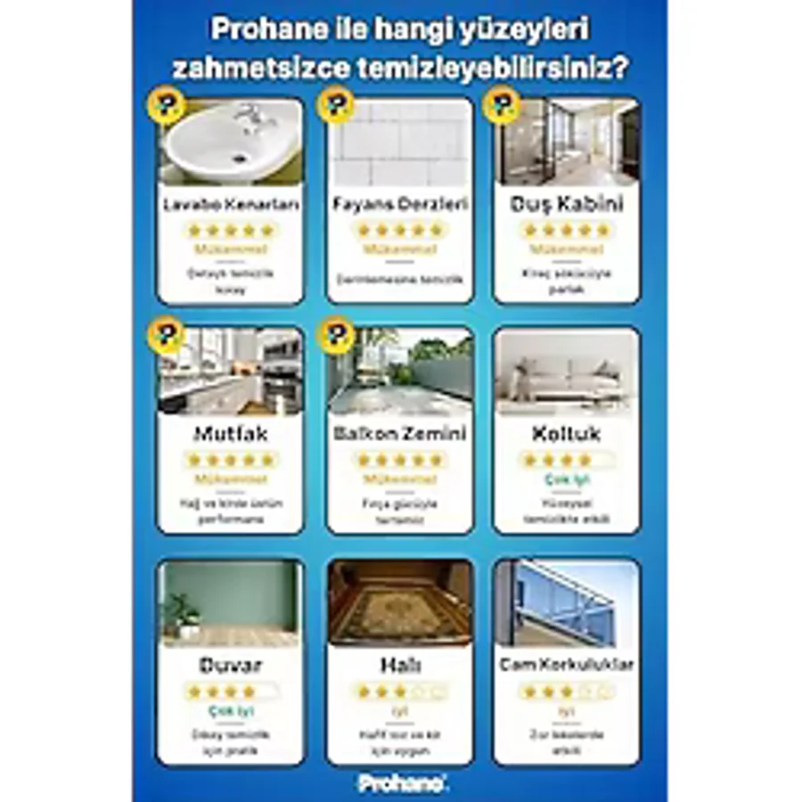 Prohane Elektrikli Temizlik Fırçası, Şarjlı Temizlik Fırçası 7 Adet Farklı Başlık ile, Mutfak ve Banyolarda Birçok Temizlik Görevi için, Küvet, Duş, Fayans ve Zemin İçin Temizlik Malzemeleri